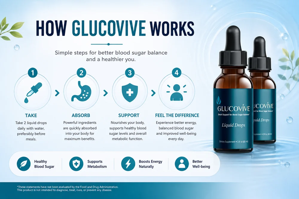 How GlucoVive works diagram